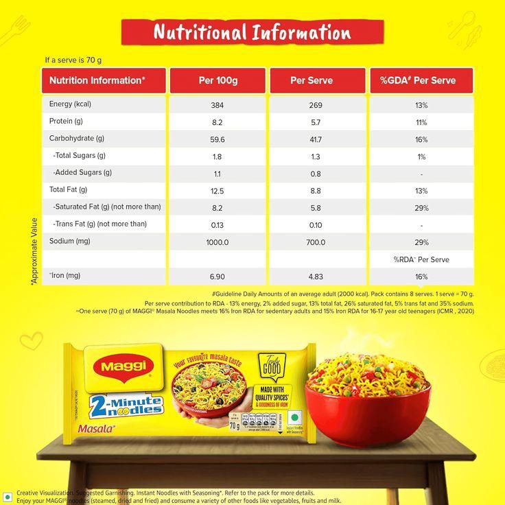 Maggi ( 8 Pack )